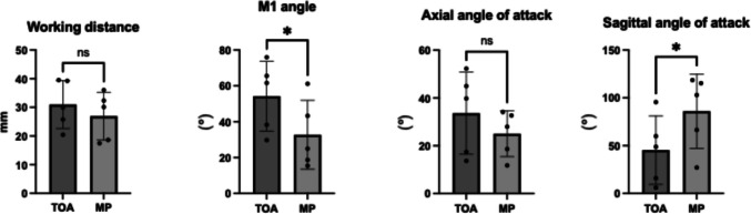 Approach Pterional Craniotomy — Fig. 4