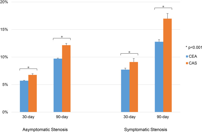 Carotid Artery Angioplasty Stenting — Figure 1