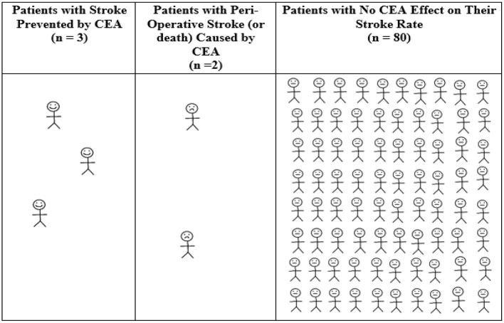 Carotid Artery Angioplasty Stenting — Figure 1