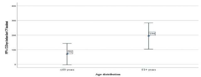 Carotid Endarterectomy — Figure 2