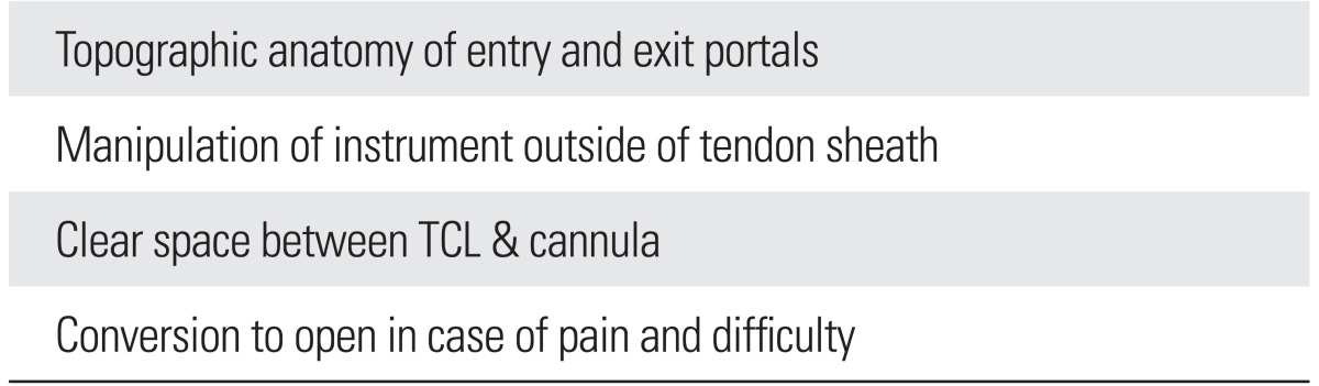 Carpal Tunnel Release — Figure 6