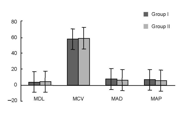 Carpal Tunnel Release — Figure 1