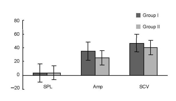 Carpal Tunnel Release — Figure 2