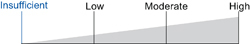 Cervical Laminoplasty — Figure 6