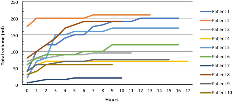 Chronic Subdural Hematoma Evacuation — Fig. 2