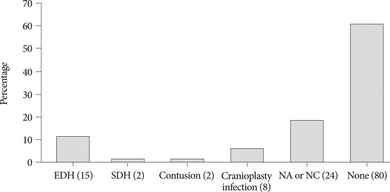 Cranioplasty — Fig. 3
