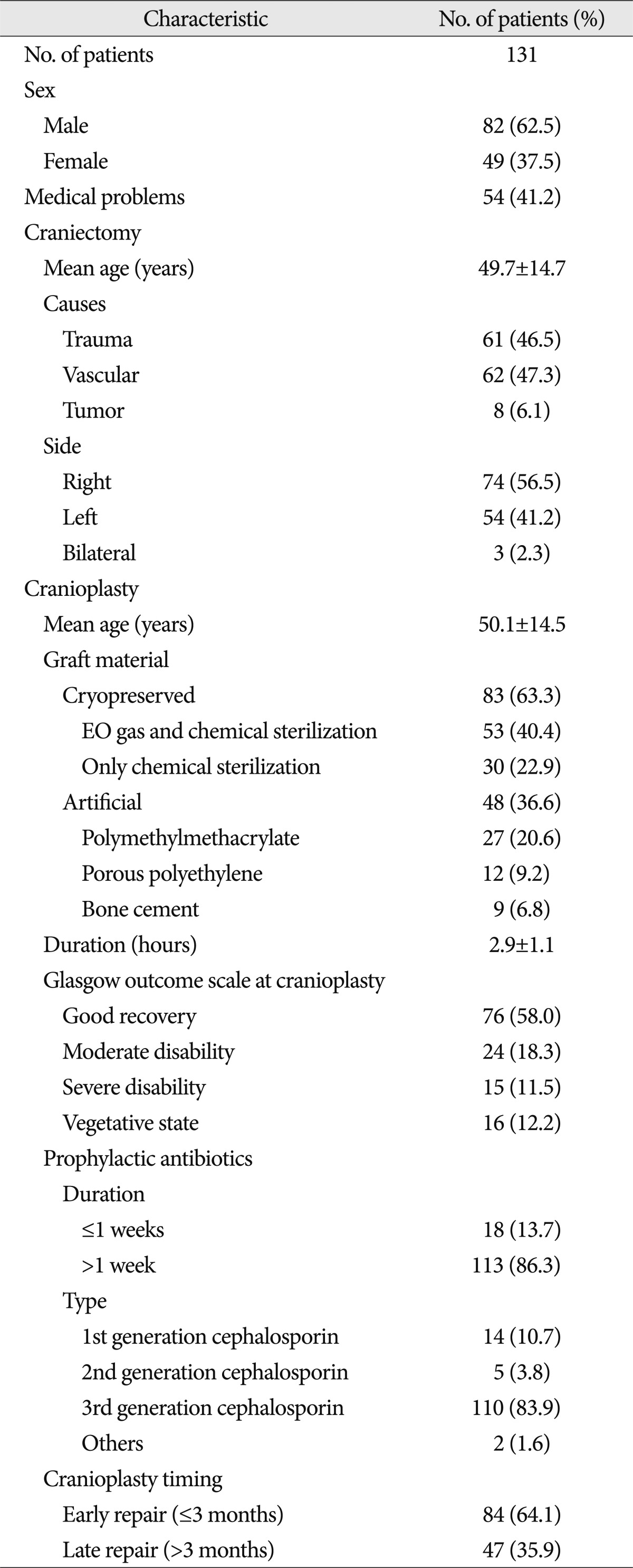 Cranioplasty — Figure 8