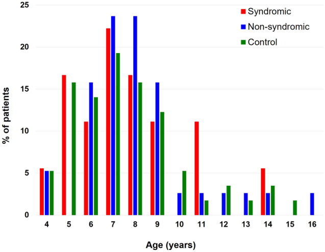 Craniosynostosis Repair — Figure 1