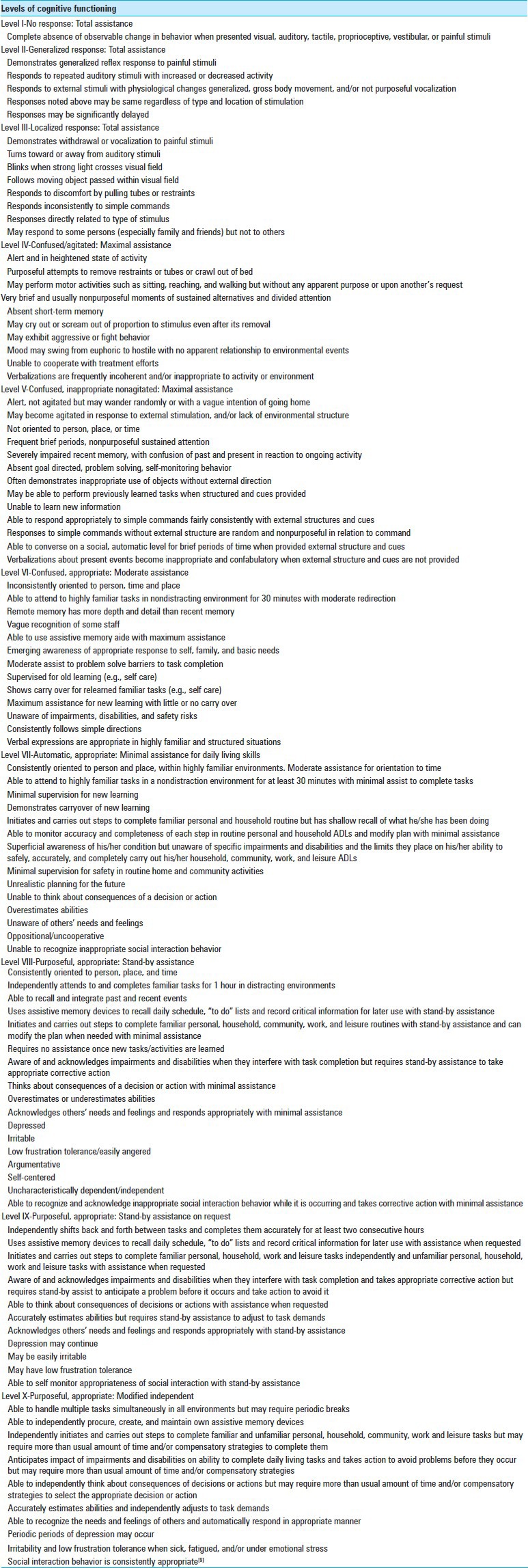 Decompressive Craniectomy Traumatic Brain Injury — Figure 8