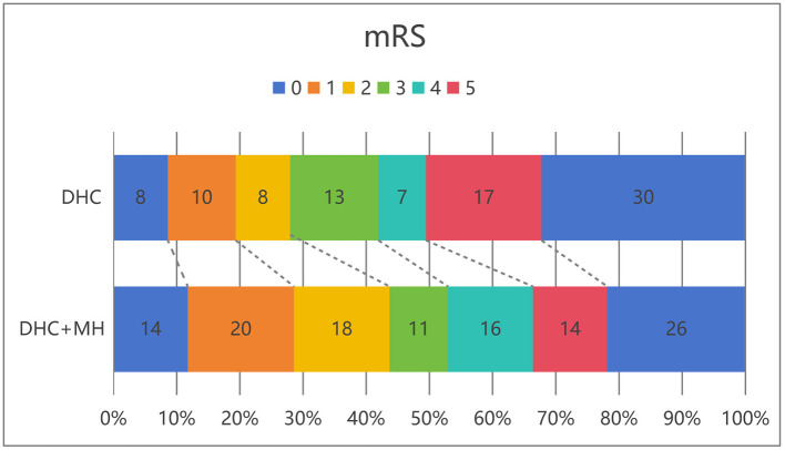 Decompressive Hemicraniectomy Malignant MCA Infarction — Figure 2