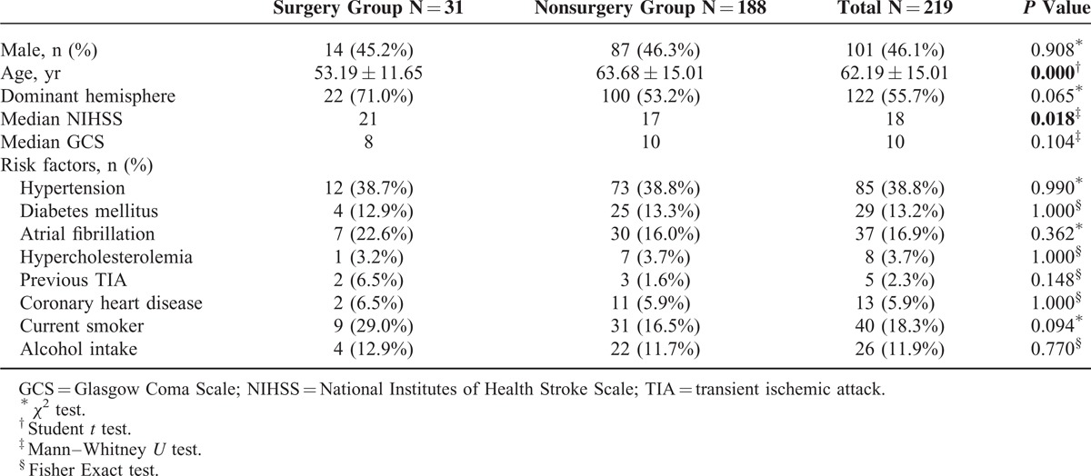 Decompressive Hemicraniectomy Malignant MCA Infarction — Figure 8