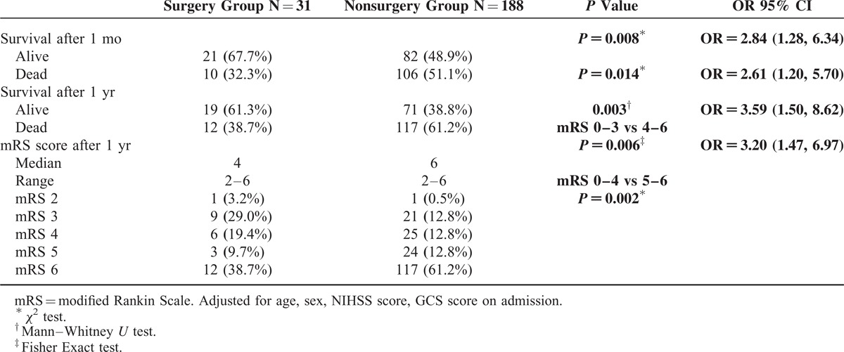 Decompressive Hemicraniectomy Malignant MCA Infarction — Figure 9