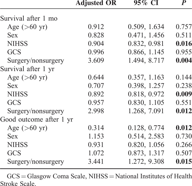 Decompressive Hemicraniectomy Malignant MCA Infarction — Figure 10