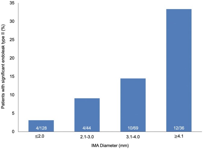 Endovascular Aneurysm Treatment — Figure 1: