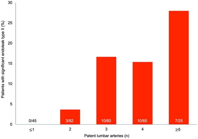 Endovascular Aneurysm Treatment — Figure 2: