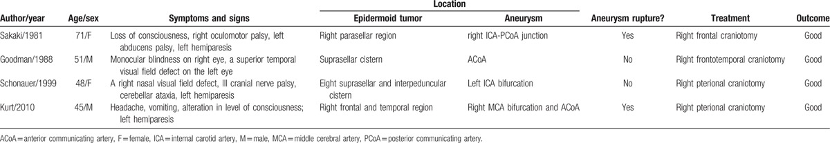 Epidermoid Tumor Resection — Figure 2