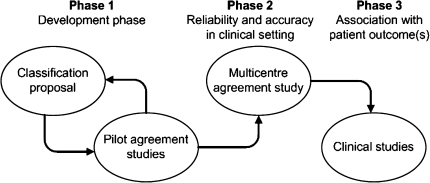 Flexion-Distraction Injury Fixation — Fig. 2
