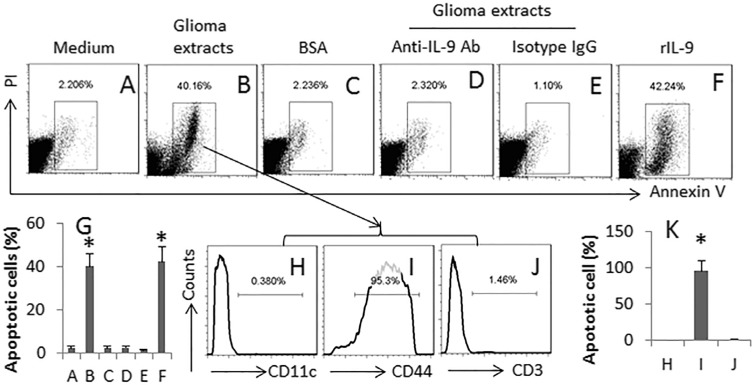Glioma Resection — Figure 6