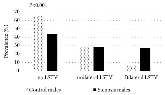 Lumbar Laminectomy Spinal Stenosis — Figure 2