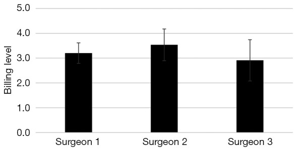 Lumbar Microdiscectomy — Figure 1