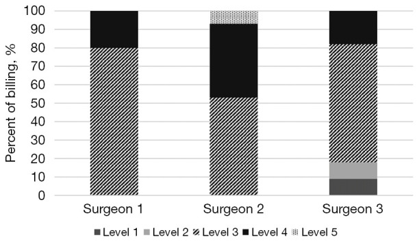 Lumbar Microdiscectomy — Figure 2