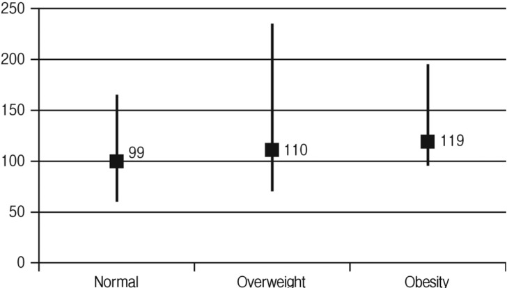 Lumbar Microdiscectomy — Fig. 1