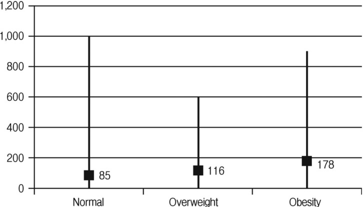 Lumbar Microdiscectomy — Fig. 2