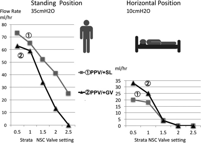 Lumboperitoneal Shunt Placement — FIGURE 2.