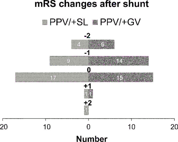 Lumboperitoneal Shunt Placement — FIGURE 5.