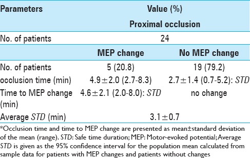 MCA Aneurysm Clipping — Figure 10