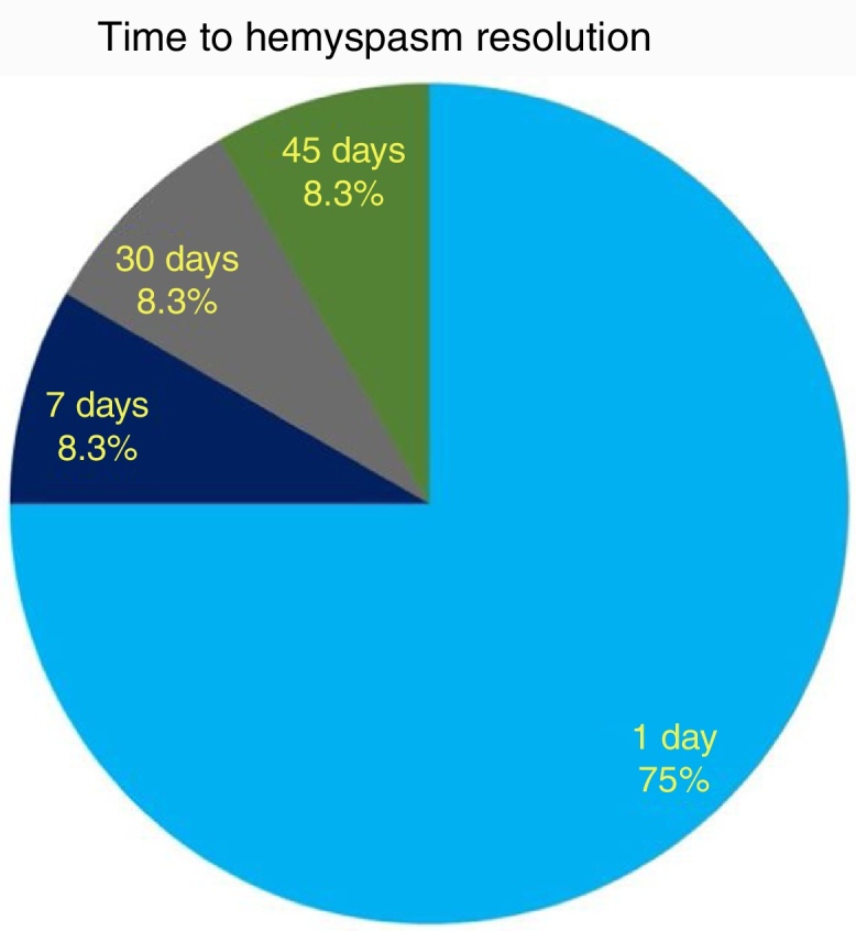 Microvascular Decompression Hemifacial Spasm — Figure 5