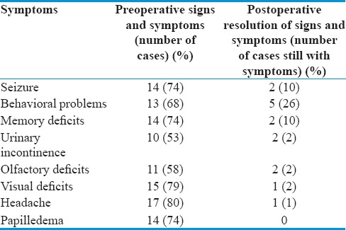 Olfactory Groove Meningioma Resection — Figure 10