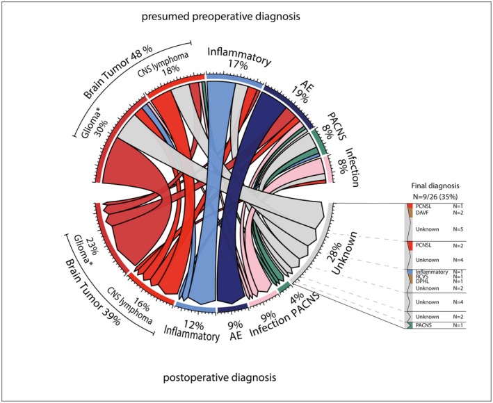 Open Brain Biopsy — Figure 2