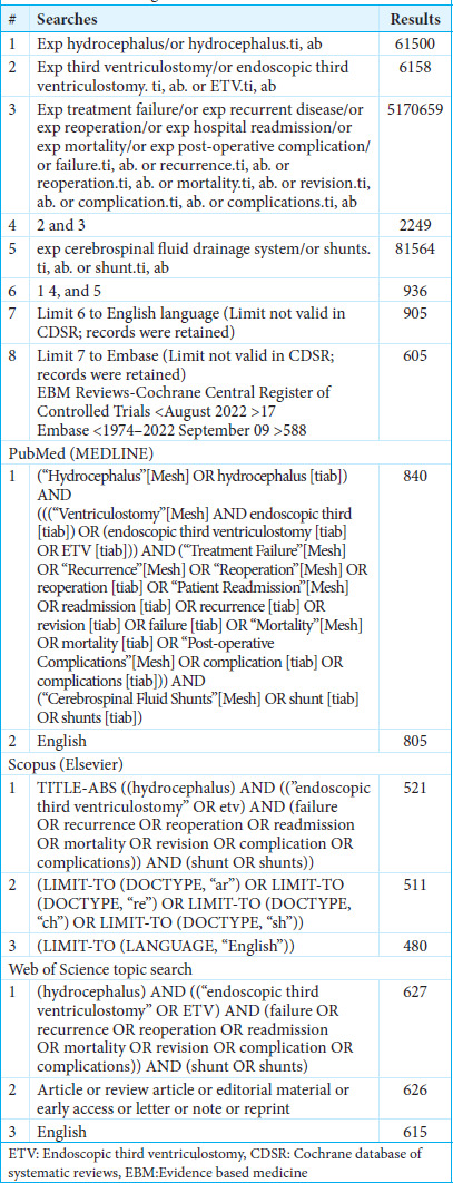 Pediatric Endoscopic Third Ventriculostomy — Figure 3