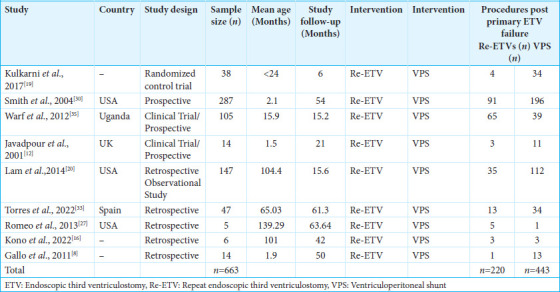Pediatric Endoscopic Third Ventriculostomy — Figure 4
