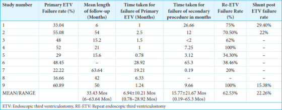 Pediatric Endoscopic Third Ventriculostomy — Figure 5