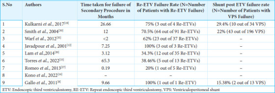 Pediatric Endoscopic Third Ventriculostomy — Figure 6