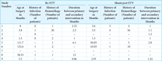 Pediatric Endoscopic Third Ventriculostomy — Figure 7