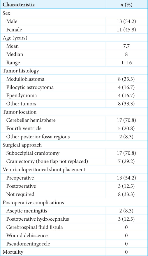 Pediatric Posterior Fossa Tumor Resection — Figure 4