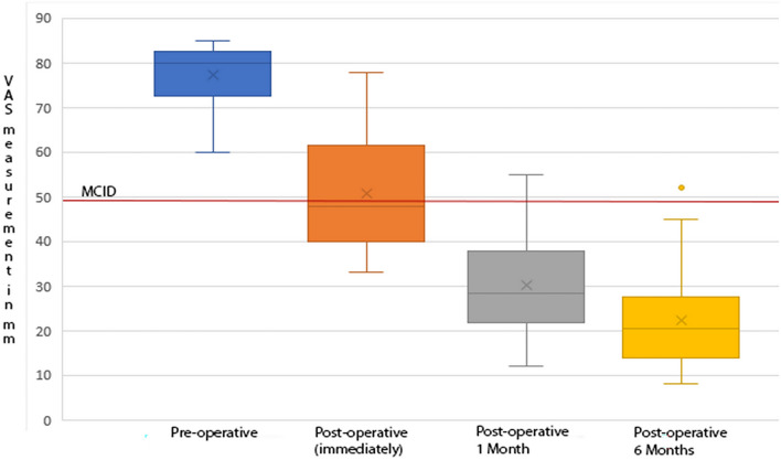 Posterior Cervical Foraminotomy — Figure7