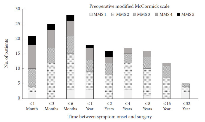 Spinal Cord Cavernous Malformation Resection — Fig. 3.