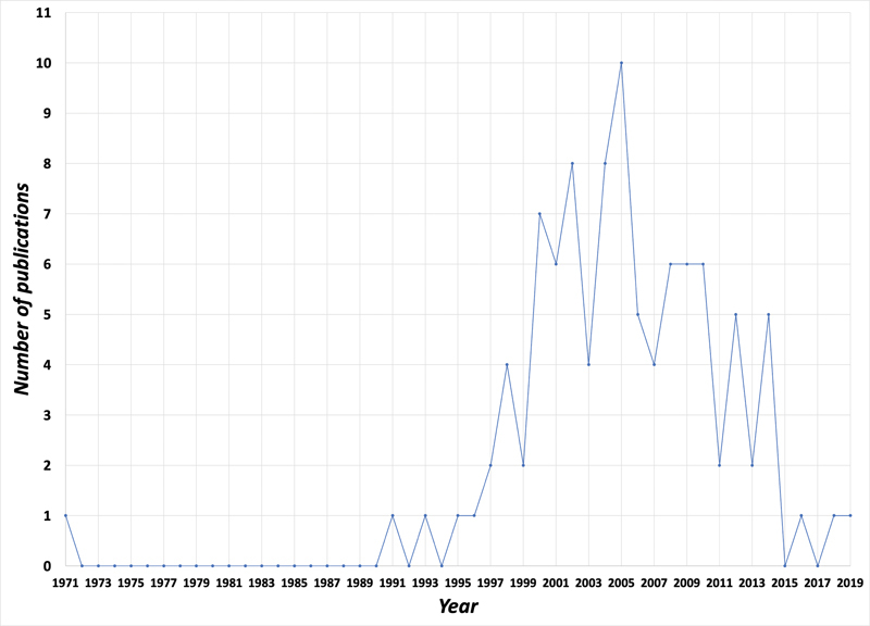 Stereotactic Radiosurgery Gamma Knife LINAC CyberKnife — Fig. 1