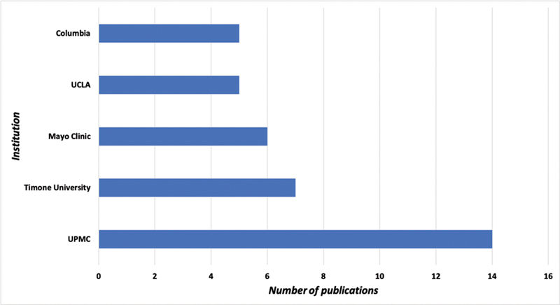 Stereotactic Radiosurgery Gamma Knife LINAC CyberKnife — Fig. 4