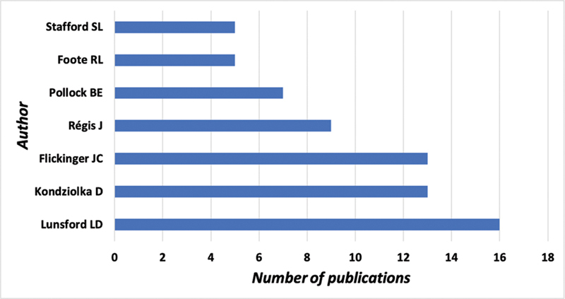Stereotactic Radiosurgery Gamma Knife LINAC CyberKnife — Fig. 5