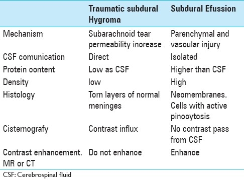Subduroperitoneal Shunt Placement — Figure 9