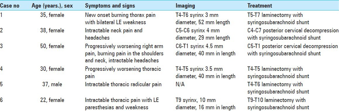 Syringomyelia Management Syringosubarachnoid Shunt — Figure 7