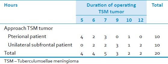 Tuberculum Sellae Meningioma Resection — Figure 4