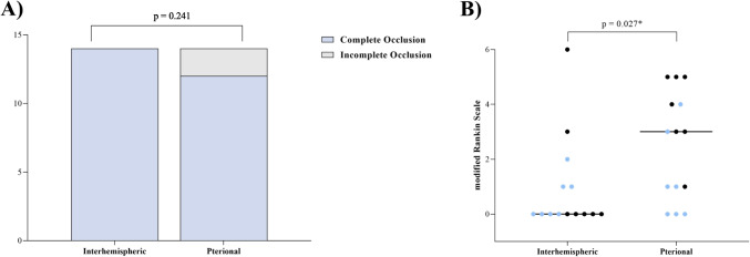 Anterior Interhemispheric Approach — Fig. 7