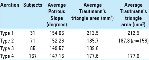 Presigmoid Petrosal Approaches — Figure 4