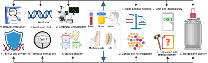 Reference Brain Biopsy Systems Stereotactic Platforms — FIGURE 2